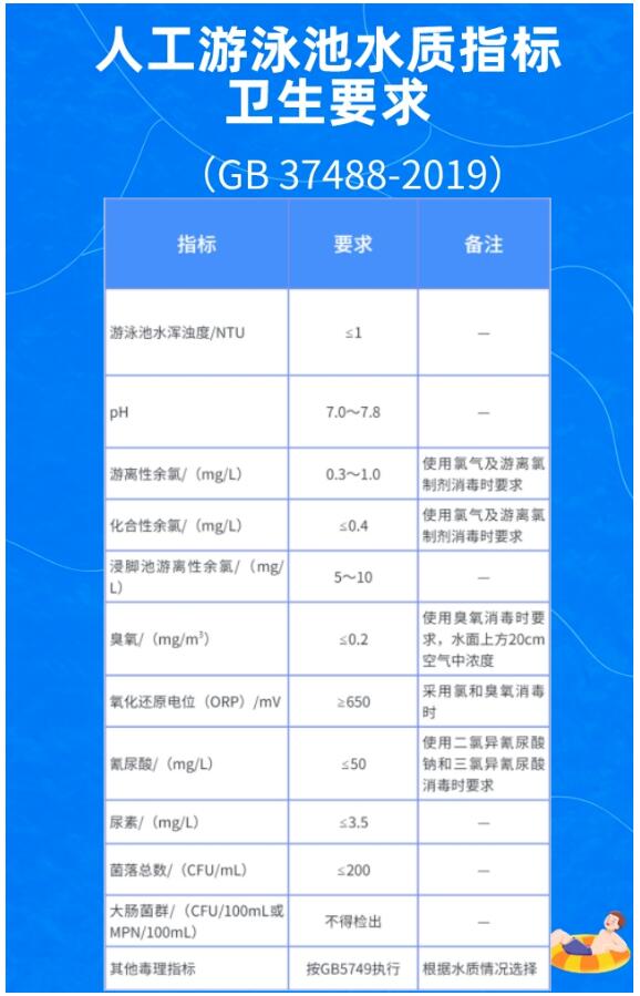 泳池水質檢測標準