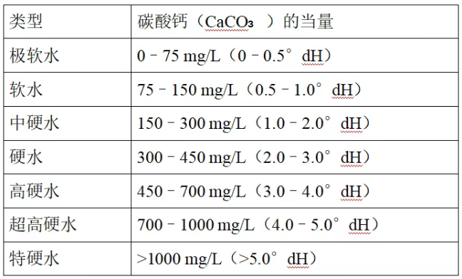 水的硬度與人體健康的關(guān)系