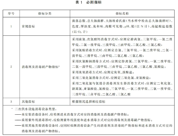 二次供水水質(zhì)檢測(cè)新要求
